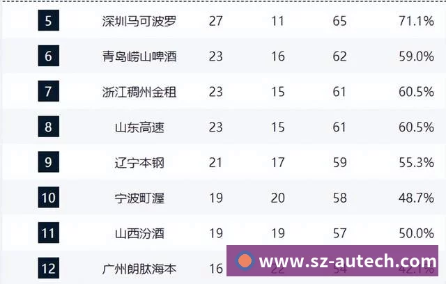 数据防护可视化
