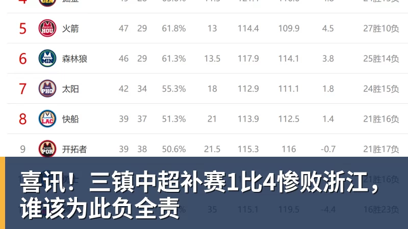 喜讯!三镇中超补赛1比4惨败浙江,谁该为此负全责