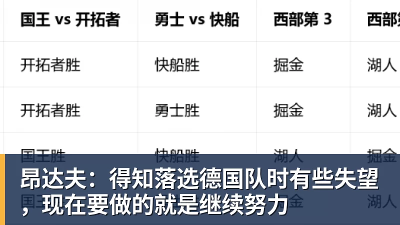 昂达夫:得知落选德国队时有些失望,现在要做的就是继续努力