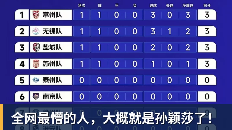 全网最懵的人，大概就是孙颖莎了！