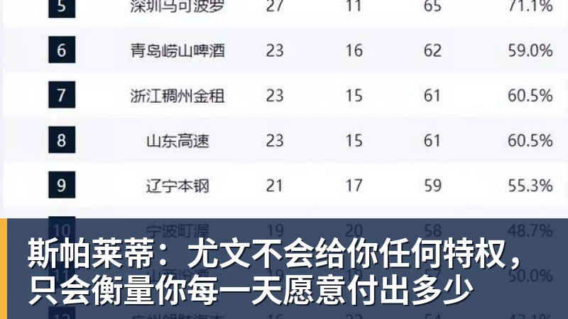 ky体育斯帕莱蒂：尤文不会给你任何特权，只会衡量你每一天愿意付出多少