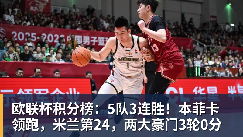欧联杯积分榜:5队3连胜!本菲卡领跑,米兰第24,两大豪门3轮0分